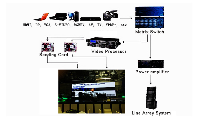 stage led display control system.png